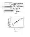 Fig. 09 - BIS(SULFONYL)BIARYL DERIVATIVES AS ELECTRON TRANSPORTING AND/OR HOST MATERIALS
