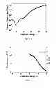 Fig. 13 - BIS(SULFONYL)BIARYL DERIVATIVES AS ELECTRON TRANSPORTING AND/OR HOST MATERIALS