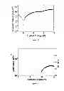Fig. 14 - BIS(SULFONYL)BIARYL DERIVATIVES AS ELECTRON TRANSPORTING AND/OR HOST MATERIALS