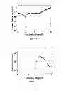 Fig. 15 - BIS(SULFONYL)BIARYL DERIVATIVES AS ELECTRON TRANSPORTING AND/OR HOST MATERIALS