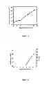 Fig. 27 - BIS(SULFONYL)BIARYL DERIVATIVES AS ELECTRON TRANSPORTING AND/OR HOST MATERIALS