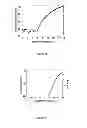 Fig. 33 - BIS(SULFONYL)BIARYL DERIVATIVES AS ELECTRON TRANSPORTING AND/OR HOST MATERIALS