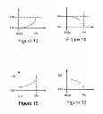 Fig. 12 - Germanium-based quantum well devices