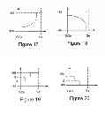 Fig. 13 - Germanium-based quantum well devices