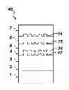 Fig. 01 - OLED devices with internal outcoupling