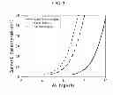 Fig. 03 - Anthracene compound and organic light emitting diode including the same