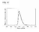 Fig. 16 - Light-emitting device, electronic device and light device each comprising light-emitting layer with mixed organic compounds capable of forming an exciplex