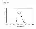 Fig. 20 - Light-emitting device, electronic device and light device each comprising light-emitting layer with mixed organic compounds capable of forming an exciplex