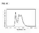 Fig. 25 - Light-emitting device, electronic device and light device each comprising light-emitting layer with mixed organic compounds capable of forming an exciplex