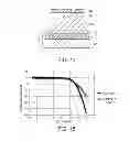 Fig. 08 - Electrode foil and electronic device