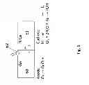 Fig. 02 - Method for manufacturing a transistor device comprising a germanium based channel layer