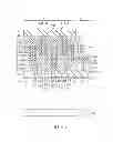 Fig. 06 - Semiconductor device and semiconductor package