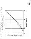 Fig. 07 - ION IMPLANTATION DEVICE AND A METHOD OF SEMICONDUCTOR MANUFACTURING BY THE IMPLANTATION OF BORON HYDRIDE CLUSTER IONS