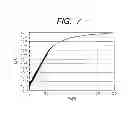 Fig. 07 - Semiconductor device comprising a Schottky barrier diode