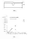 Fig. 03 - Semiconductor device and fabrication method