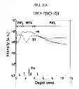 Fig. 03 - Method for reducing thickness of interfacial layer, method for forming high dielectric constant gate insulating film, high dielectric constant gate insulating film, high dielectric constant gate oxide film, and transistor having high dielectric constant gate oxide film