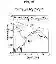 Fig. 04 - Method for reducing thickness of interfacial layer, method for forming high dielectric constant gate insulating film, high dielectric constant gate insulating film, high dielectric constant gate oxide film, and transistor having high dielectric constant gate oxide film