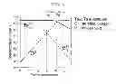 Fig. 07 - Method for reducing thickness of interfacial layer, method for forming high dielectric constant gate insulating film, high dielectric constant gate insulating film, high dielectric constant gate oxide film, and transistor having high dielectric constant gate oxide film