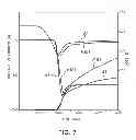 Fig. 07 - Semiconductor device