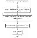 Fig. 07 - METHOD OF FORMING LOW RESISTIVITY TaNx/Ta DIFFUSION BARRIERS FOR BACKEND INTERCONNECTS