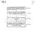 Fig. 03 - Method for manufacturing a layer arrangement, and a layer arrangement
