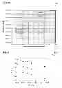Fig. 08 - Method for manufacturing a layer arrangement, and a layer arrangement