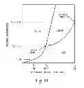 Fig. 09 - Dry ice assisted polymer processing, methods for making, and articles formed thereof