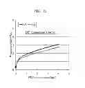 Fig. 11 - CERAMIC FILTER AND METHODS FOR MANUFACTURING AND USING SAME