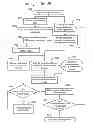 Fig. 34 - Wireless lighting control system