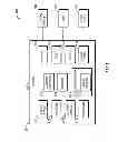 Fig. 02 - Electrical Switch Device with Automatic Control