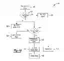 Fig. 09 - Control strategy for an electric machine in a vehicle