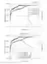 Fig. 16 - Method and apparatus of charging the battery with globally minimized integral degradation possible for predefined charging duration