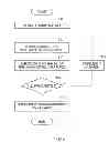 Fig. 04 - Measurement apparatus and measurement method