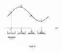 Fig. 06 - Measurement apparatus and measurement method