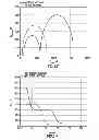 Fig. 11 - Determining surface wetting of rock with changing well fluids