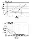 Fig. 12 - Determining surface wetting of rock with changing well fluids