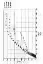 Fig. 13 - Determining surface wetting of rock with changing well fluids