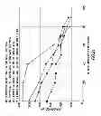 Fig. 16 - Determining surface wetting of rock with changing well fluids