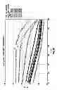 Fig. 17 - Determining surface wetting of rock with changing well fluids