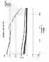 Fig. 19 - Determining surface wetting of rock with changing well fluids