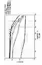 Fig. 20 - Determining surface wetting of rock with changing well fluids