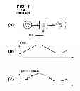 Fig. 02 - Chopped oscillator