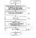 Fig. 01 - NdFeB system sintered magnet