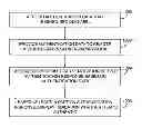 Fig. 01 - Mechanisms for authenticating the validity of an item