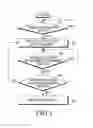 Fig. 02 - Lock releasing method of electronic device, and apparatus thereof