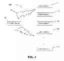 Fig. 02 - Method of selectively pairing wireless controller to multiple dental/medical instruments