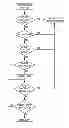 Fig. 01 - Fall detection