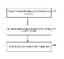 Fig. 01 - Method and Apparatus for Synchronizing Navigation Data