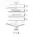 Fig. 04 - Receiving positioning signals at different frequencies