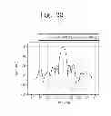 Fig. 22 - SENSING DEVICE HAVING MULTI BEAM ANTENNA ARRAY